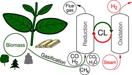 On the Applicability of Iron-Based Oxygen Carriers and Biomass-Based Syngas for Chemical Looping Hydrogen Production