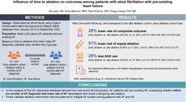 Influence of time to ablation on outcomes among patients with atrial fibrillation with pre-existing heart failure