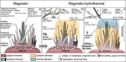 Magmatic and hydrothermal evolution of the Skouries Au-Cu porphyry deposit, northern Greece