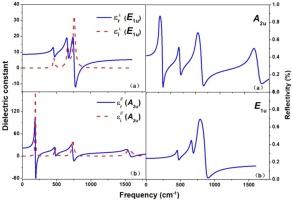 First principles study on the dielectric and infrared properties of single crystal Al3BC3