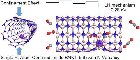 Boron nitride nanotube confining selected platinum group metal (PGM=Pd and Pt) single atoms catalysts for efficient CO oxidation: Theoretical insight into confinement effect