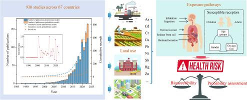 Decoding the terrain of soil heavy metal(oid)s: Health risk assessment through a bibliometric analysis of trends, hotspots, and future horizons