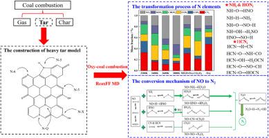 ReaxFF simulations on the transformation pathway of nitrogen elements in the heavy tar under oxy-coal combustion