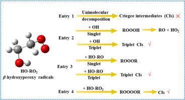 Molecular insights into the formation of Criegee intermediates from β-hydroxyperoxy radicals