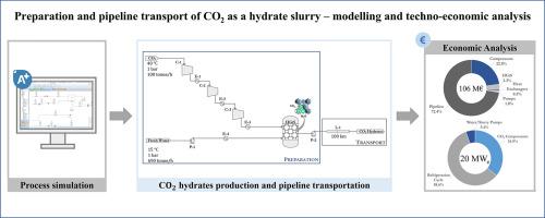 Preparation and pipeline transport of CO2 as a hydrate slurry – Modelling and techno-economic analysis