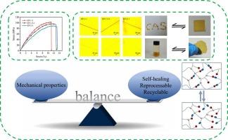 Mechanical stable, self-healing and reprocessable multifunctional polymer with dynamic piperazine-hindered urea bonds