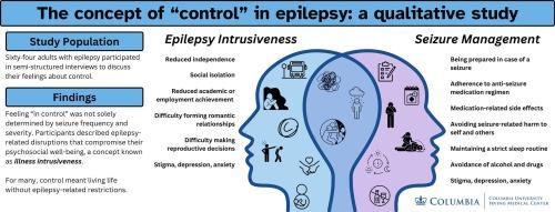 The concept of “control” in people with epilepsy: A qualitative study