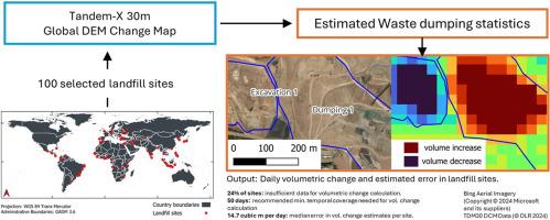 Methodology for measuring landfill dumping statistics globally using Digital Elevation Change maps