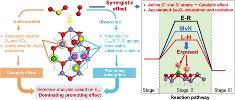 Mechanistic insight into the synergistic effect of O2 and SO2 for improving removal of arsenic over Mn-modified Fe2O3-based sorbent