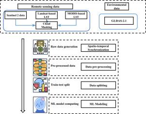 Data-driven approach for land surface temperature retrieval with machine learning and sentinel-2 data