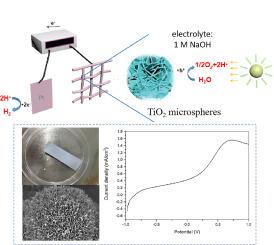 In-situ synthesis of 3D TiO2 microspheres on Ti mesh to enhance photoelectrochemical water splitting