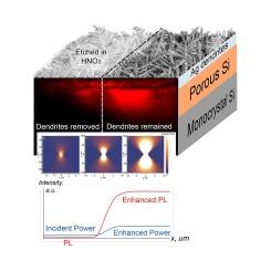 Porous silicon photoluminescence enhancement by silver dendrites registered with multiphoton microscopy