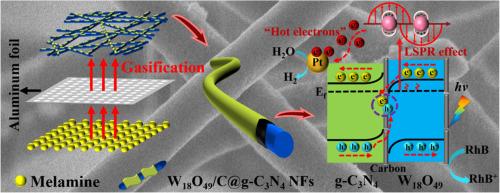 Highly dispersed g-C3N4 on one-dimensional W18O49/carbon nanofibers for constructing well-connected S-scheme heterojunctions with synchronous H2 evolution and pollutant degradation performance