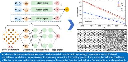 Melting temperature of iron under the Earth’s inner core condition from deep machine learning