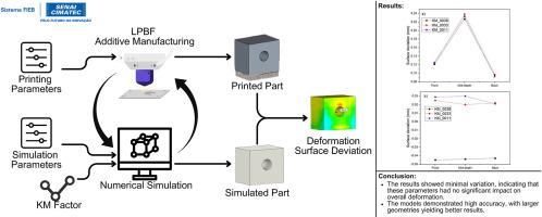 Influence of phase transformation coefficient on thermomechanical modeling of laser powder bed fusion for maraging 300 steel