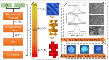 Isopropanol assisted preparation of α-Al2O3 nanoparticles and its surface charge investigation