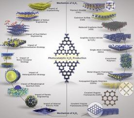 The photocatalytic H2O2 production: Design strategies, Photocatalyst advancements, environmental applications and future prospects