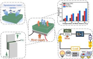 Hygroscopic ionogel for enhanced thermoelectric generation performance