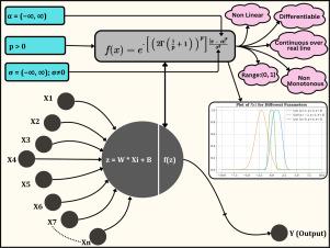 GEPAF: A non-monotonic generalized activation function in neural network for improving prediction with diverse data distributions characteristics