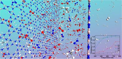 Effect of strain engineering on the highly controllable H2 purification performance of graphenylene-like boron nitride membranes: DFT calculations and MD simulations