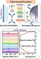 Unravelling the anionic stability of an ether-based electrolyte with a hard carbon or metallic sodium anode for high-performance sodium-ion batteries