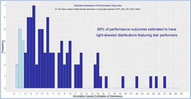 Stars everywhere: Revealing the prevalence of star performers using empirical data published in entrepreneurship research