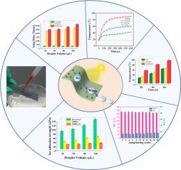 Superhydrophobic photothermal coatings based on polyurea for durable anti-icing and deicing