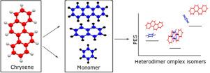 Investigation of Chrysene heterodimers complexes potential energy surface using ab initio computational methods