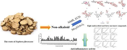 Non-alkaloid components with inhibitory activity against LPS induced NO production in RAW 264.7 cells isolated from the roots of Sophora flavescens