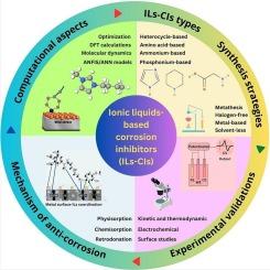 Advancements in ionic liquid-based corrosion inhibitors for sustainable protection strategies: from experimental to computational insights