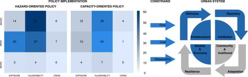 Global policy stocktake of urban climate resilience: A literature review