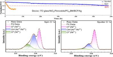 Magnetron sputtered nickel oxide with suppressed interfacial defect states for efficient inverted perovskite solar cells