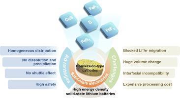 Conversion-type cathode materials for high energy density solid-state lithium batteries