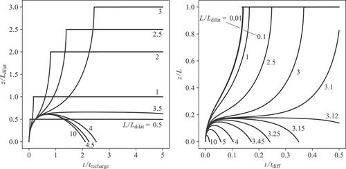 Opposite Variations for Pore Pressure on and off the Fault During Simulated Earthquakes in the Laboratory