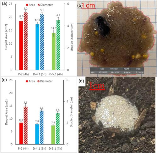 Psyllium husk mucilage as a novel seed encapsulant for agriculture and reforestation