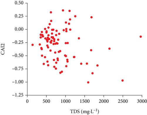 The Chemical Properties and Formation Mechanisms of Shallow Groundwater in the Guohe River Basin, China