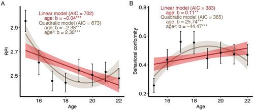 Cultural Values Influence the Developmental Trajectory of Resistance to Social Influence Over the Course of Adolescence