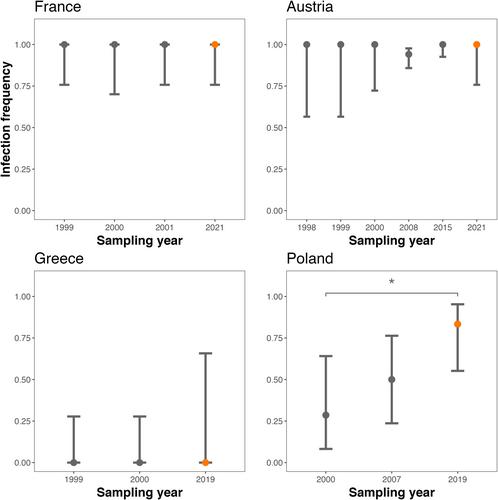 Spatially Varying Wolbachia Frequencies Reveal the Invasion Origin of an Agricultural Pest Recently Introduced From Europe to North America