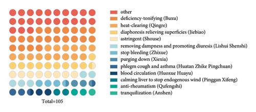 Anti-Inflammatory and Microbiota-Regulating Property of Deficiency Tonic Medicines in Edible Traditional Chinese Medicine: A Promising Therapy for Depressive Disorder