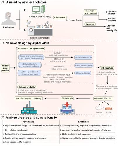 Inception of AlphaFold 3: Shining light from structure prediction to de novo design of biomolecules