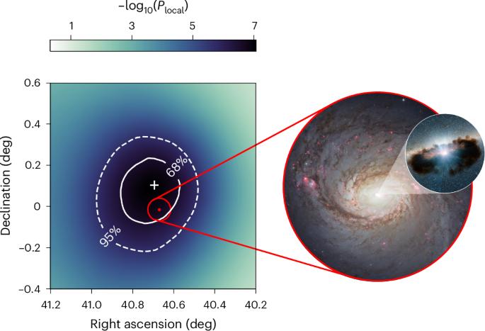 High-energy neutrinos from the vicinity of the supermassive black hole in NGC 1068