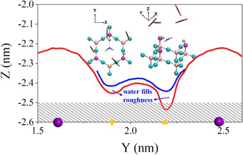 Water-Lubricated CO2 and CH4 Transport in Crystalline Silica Mesopores: A Molecular Dynamics Study