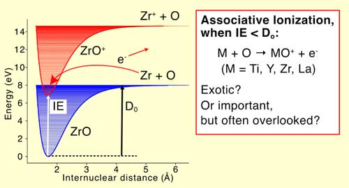 Metal Monoxide Abundances as a Function of the C/O Ratio