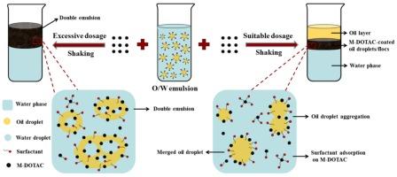 Hydrophobic and positively charged magnetic nanoparticles for enhanced oil recovery from concentrated emulsion wastewaters