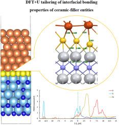 The invisible hand of pre-adsorbates: Unveiling oxygen's role in sculpting Cu–TiN interfaces