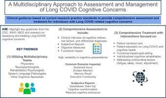 A multidisciplinary approach to assessment and management of long COVID cognitive concerns