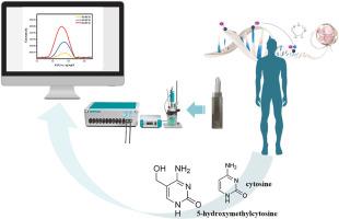 Electrochemical sensor for the analysis of 5-hydroxymethylcytosine in the presence of cytosine using pencil graphite electrode