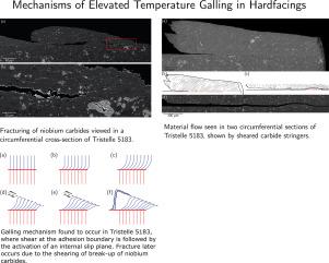 Mechanisms of elevated temperature galling in hardfacings