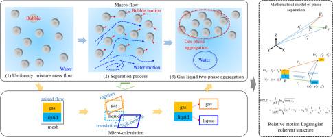 Description of phase separation motion in gas‒liquid two-phase flow