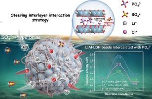 Steering interlayer interaction of lithium-aluminum layered double hydroxide beads for stable lithium extraction from sulfate-type brines